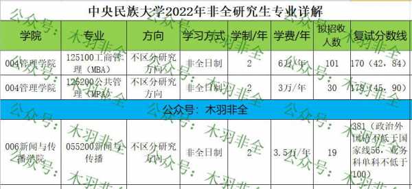 中国民族大学专业，多元文化与学术精英的培育基地