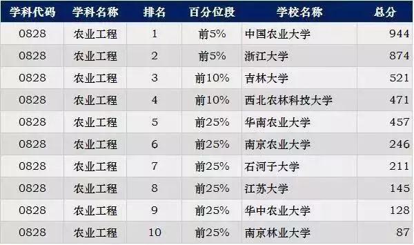 环境工程专业大学排名及深度解析探究