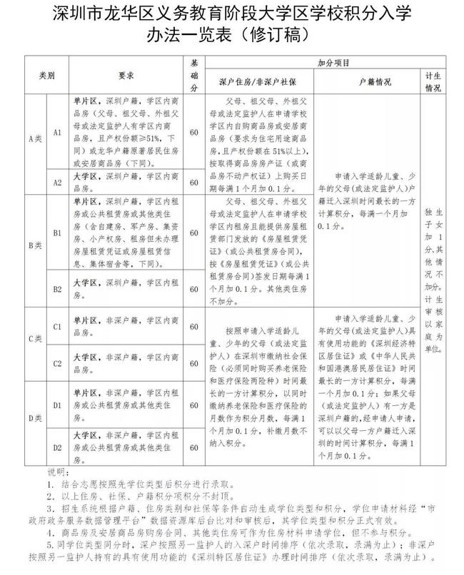 深圳大学广东报考点位置详解与重要信息解析