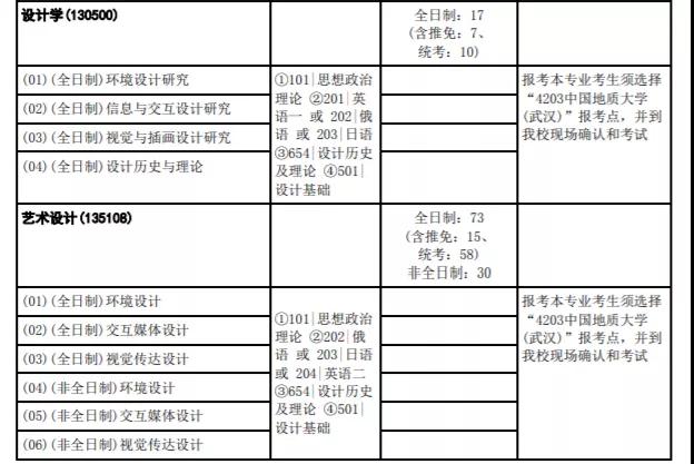 视觉传达设计考研专业深度解析与备考指南