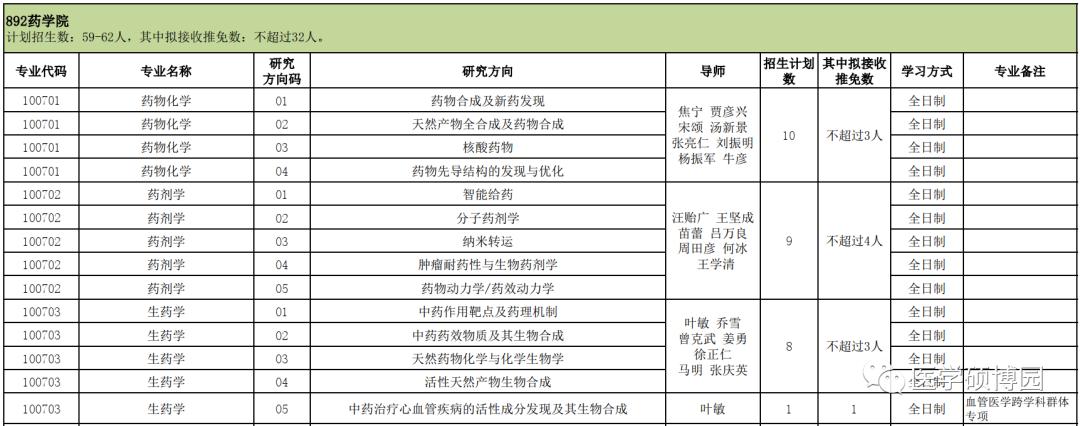 博士专业目录查询，开启学术领域探索之旅