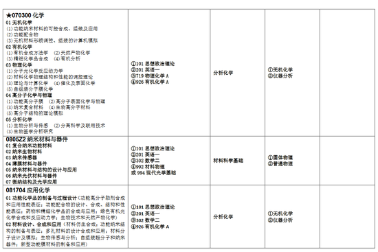 探索多元领域机遇与挑战，2017年考研专业目录解析