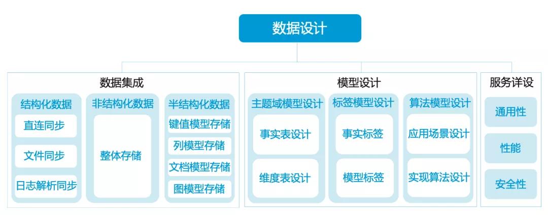 014904,c蟽m,深层数据设计解析_X42.177