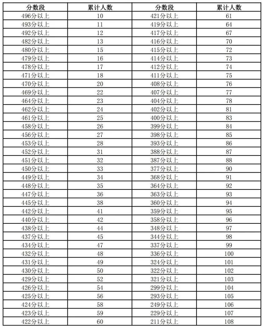 2024年正版资料免费大全最新版本亮点优势和亮点,全面实施分析数据_限量款60.206