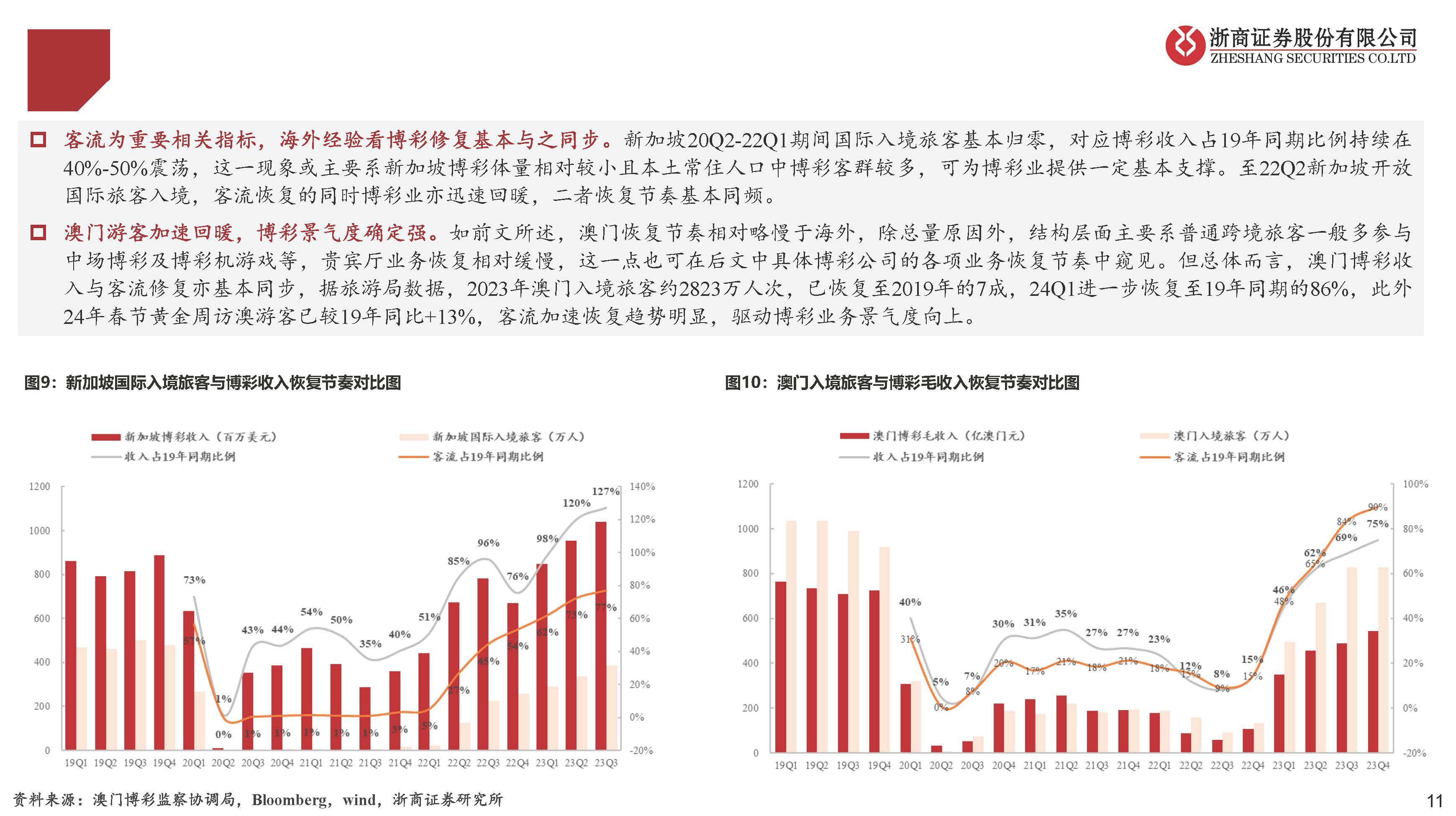 点亮前 第71页