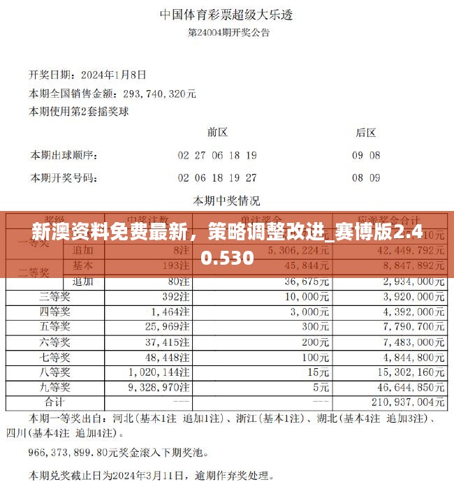 新澳新澳门正版资料,高效说明解析_Windows66.859