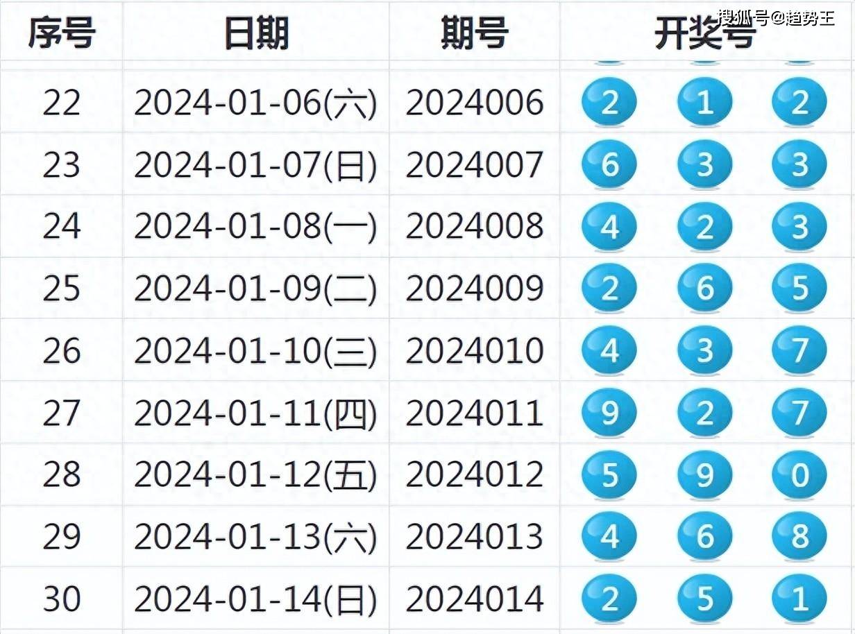 新澳2024年历史开奖记录查询结果,前沿解析评估_VR版51.776