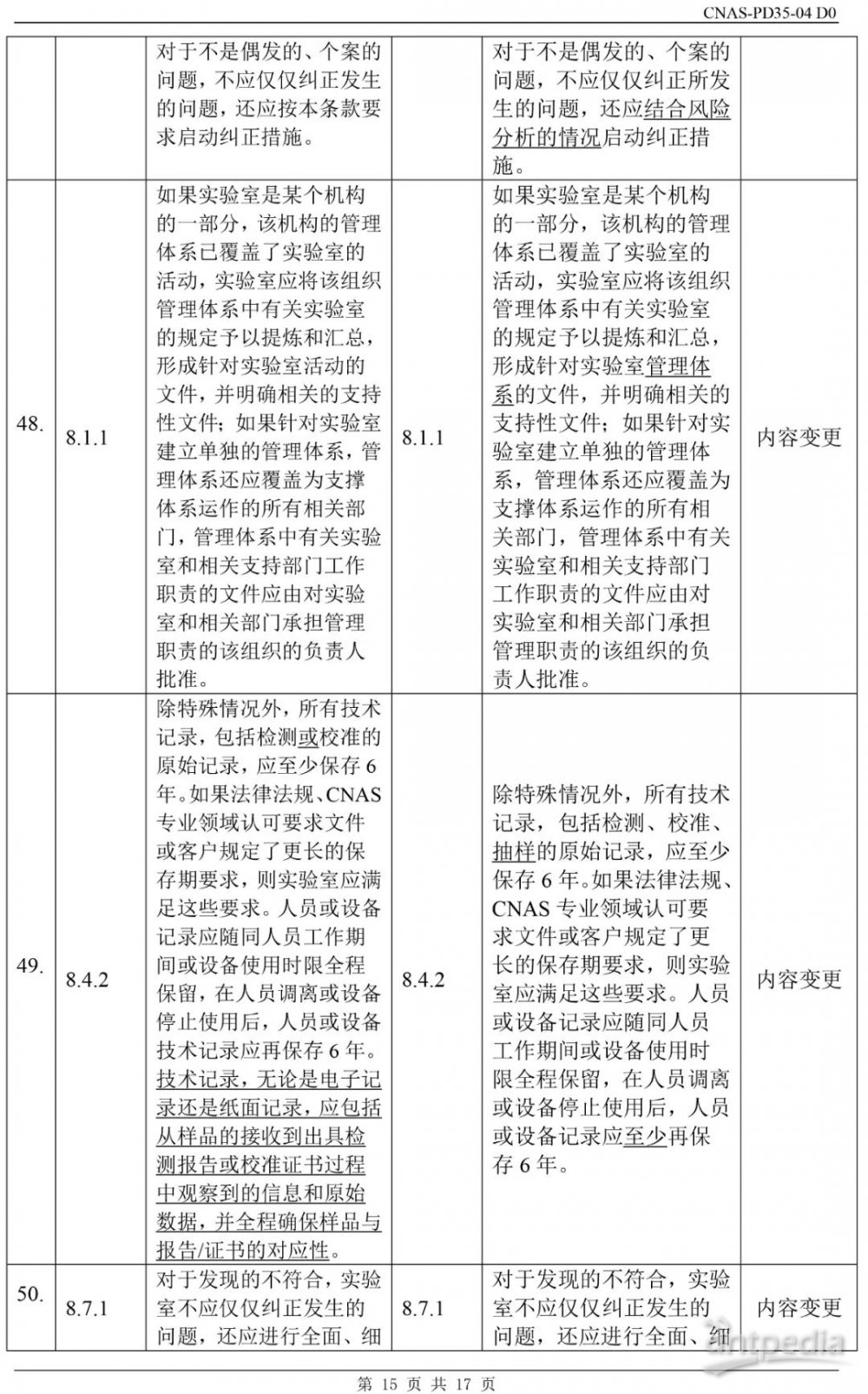 2004新奥门内部精准资料免费大全,国产化作答解释落实_标准版90.65.32