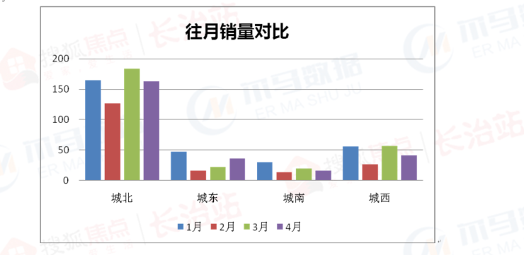 为自 第70页