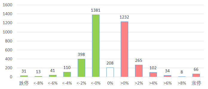 隆宇 第72页