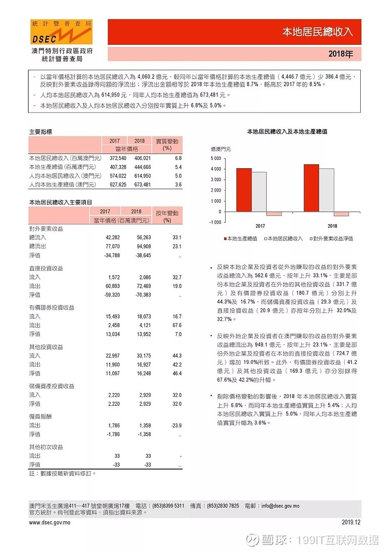 新澳新奥门正版资料,数据导向解析计划_36087.412