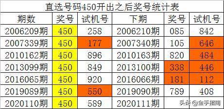 一码一肖100%精准生肖第六,深入解析设计数据_限量款46.628