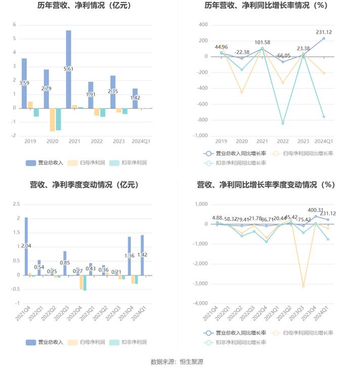 2024新澳免费资料大全精准版,广泛的解释落实方法分析_3DM7.239