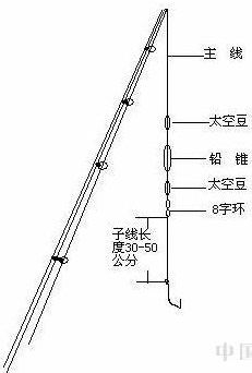 鱼竿组装方法与使用指南详解