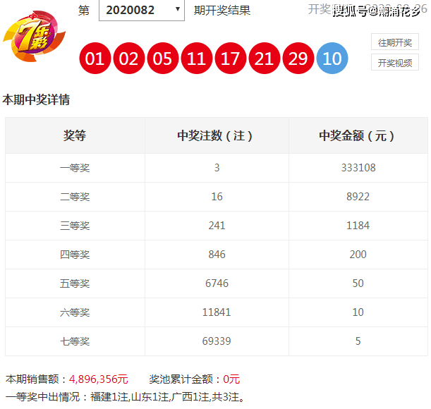 香港免费六会彩开奖结果,深入应用解析数据_SP90.893