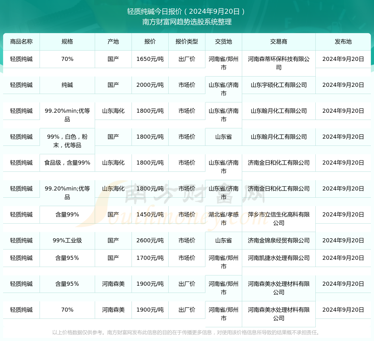 2024年香港今期开奖结果查询,高效分析说明_免费版15.251