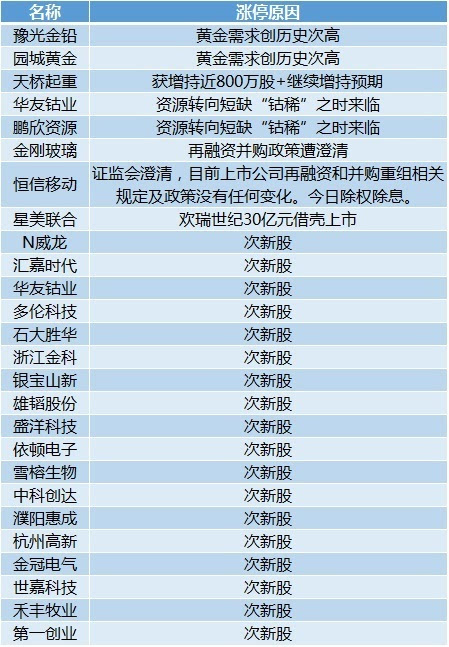 新澳2024年精准正版资料,快速解答解释定义_高级版53.270