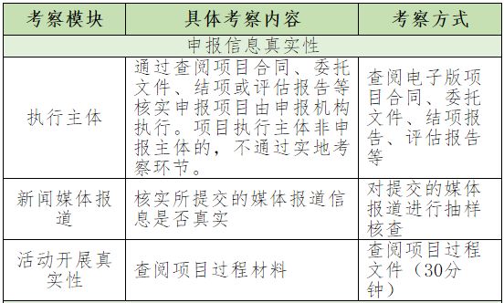 香港开彩开奖+结果记录,实地执行考察方案_苹果款62.330