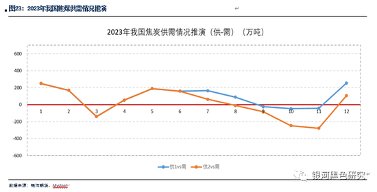 为自 第67页