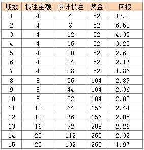 2024年新澳门天天开彩大全,广泛的解释落实方法分析_标准版3.66