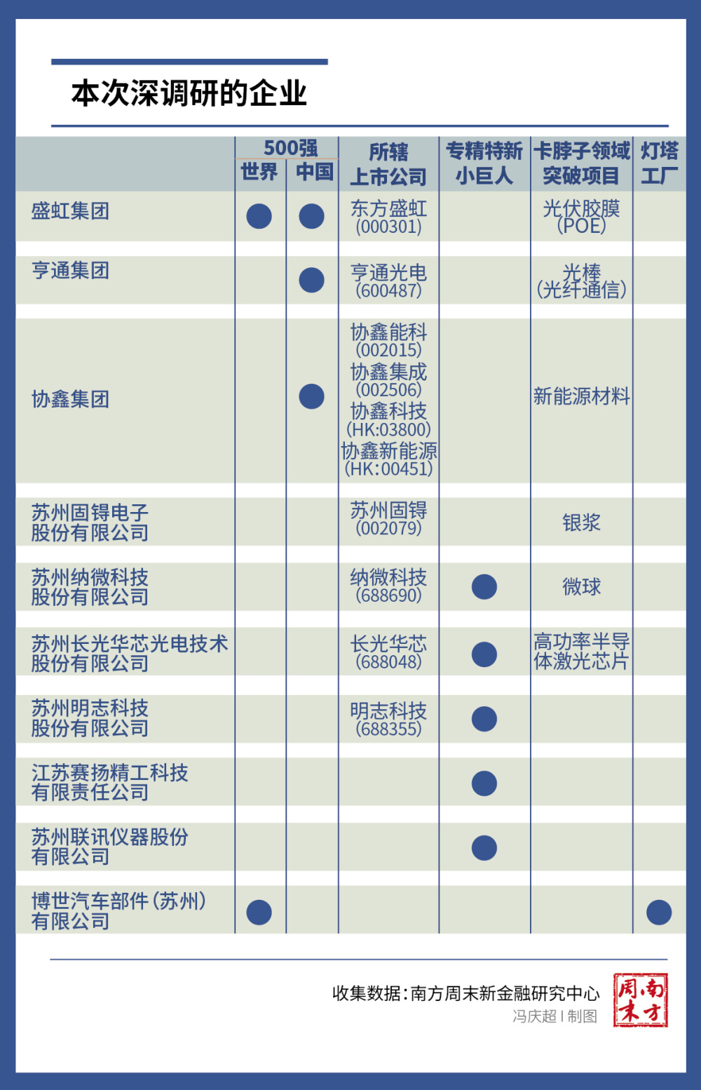 六盒宝典精准资料期期精准,实地分析验证数据_Surface91.419