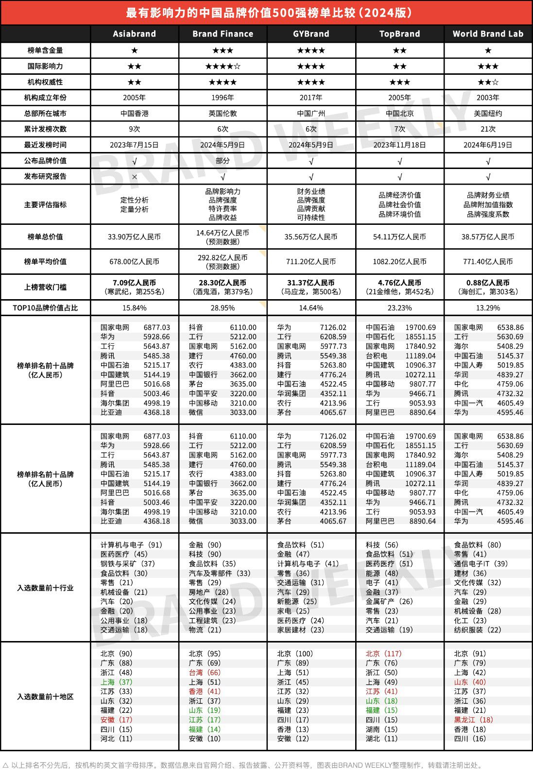 新奥天天彩正版免费全年资料,权威评估解析_HDR90.602