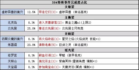 新澳门免费资料大全使用注意事项,平衡策略指导_限量版22.389