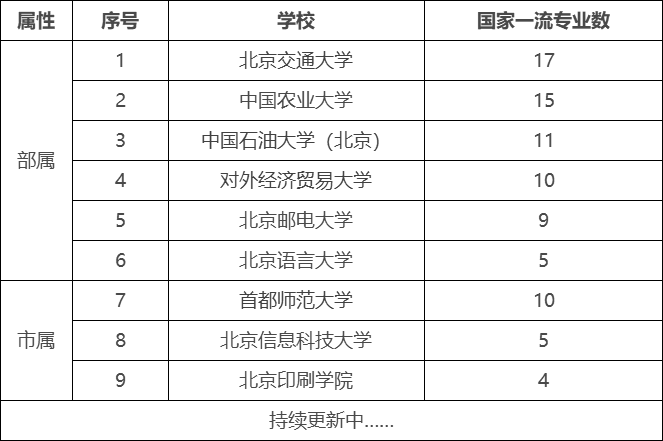 一本院校专业深度解读