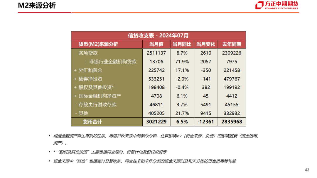 商贸经 第64页