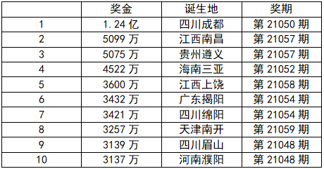 六会彩生肖开奖结果,全面数据分析方案_专属款22.730