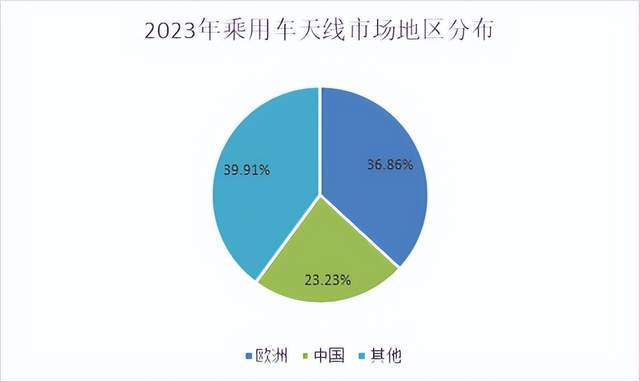 2024新澳天天彩资料大全,决策信息解析说明_Pixel53.109