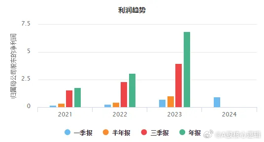 为自 第64页