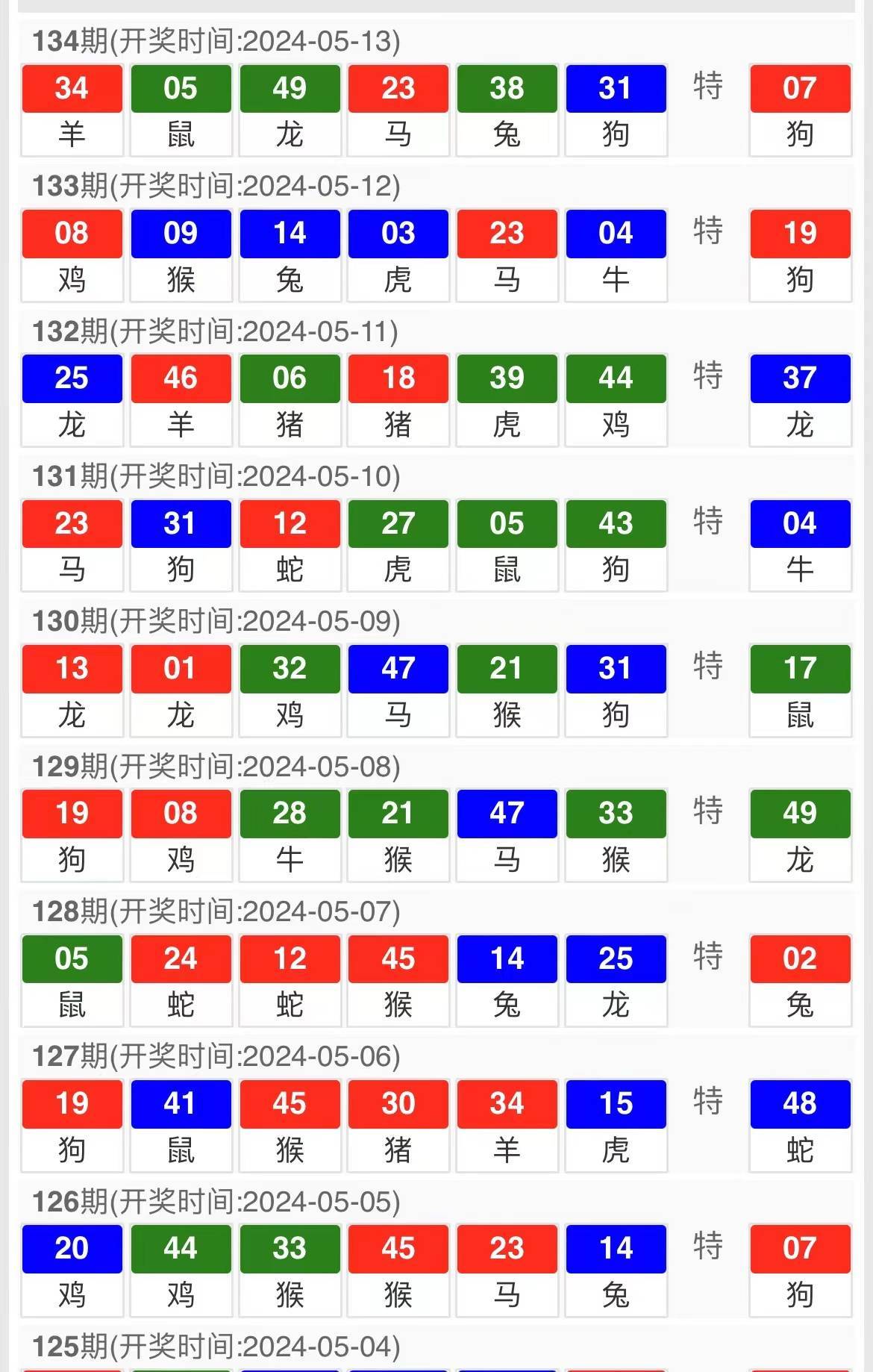 2024今晚开特马开奖结果,实时解析数据_完整版50.886