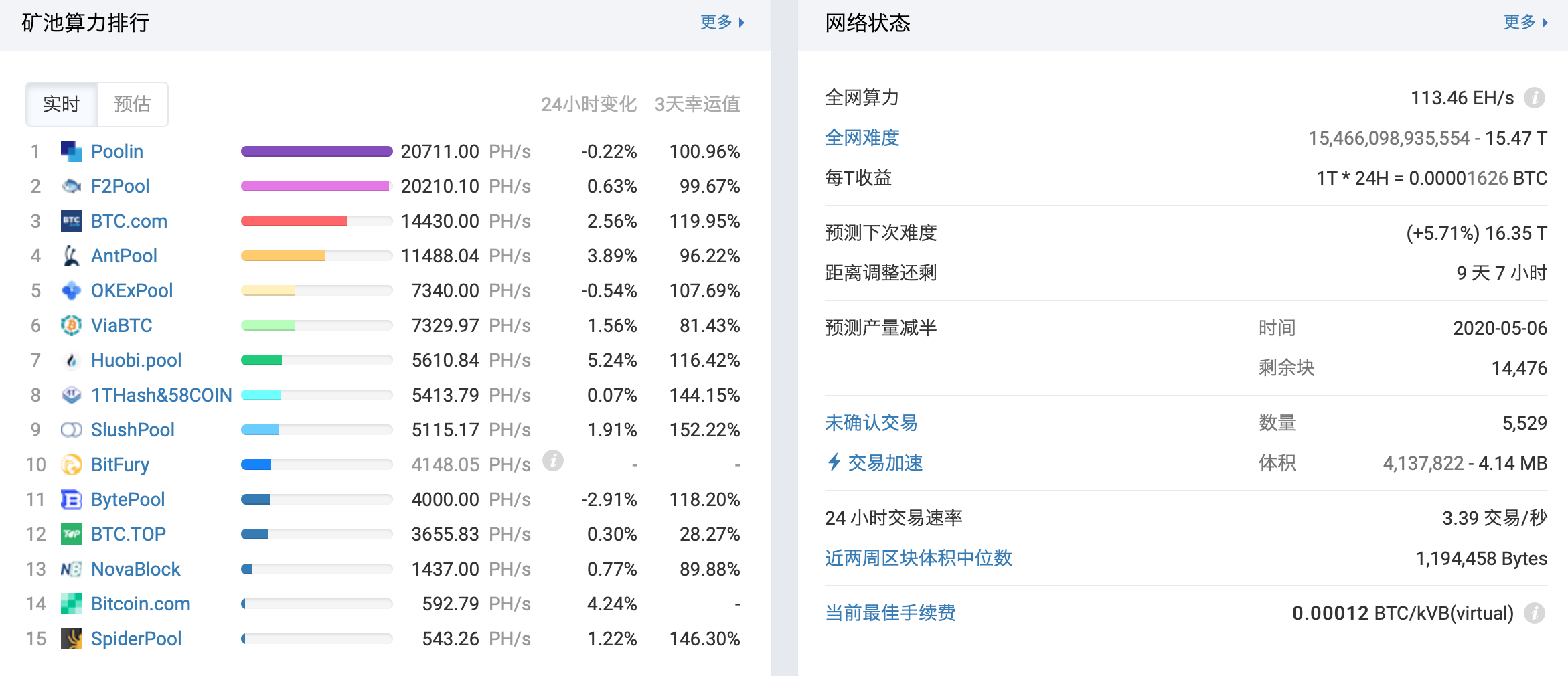 行的道 第64页