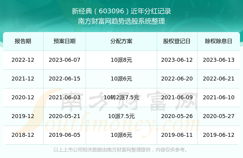 新澳2024今晚开奖结果,经典分析说明_至尊版45.885