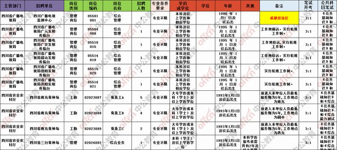 借着对 第63页