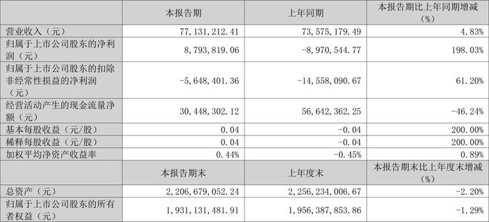 2024澳门六开彩开奖结果,全面数据策略解析_S76.879