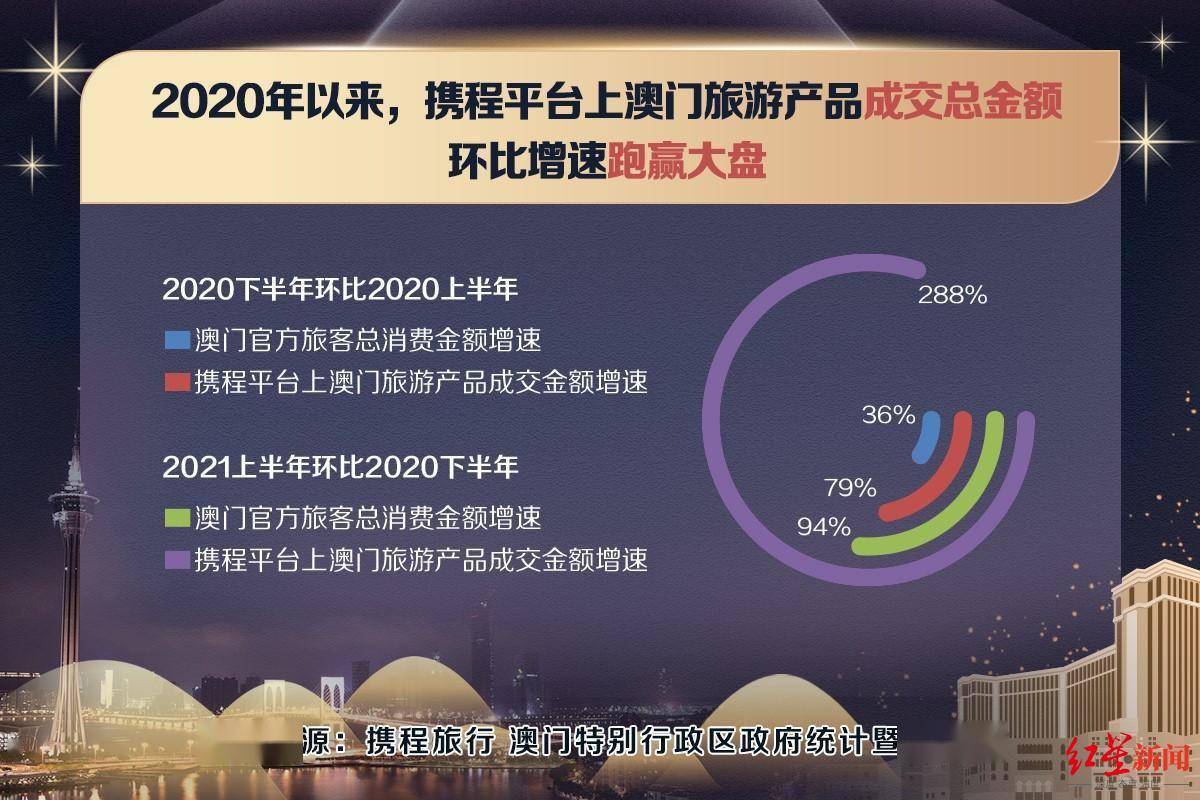 2024澳门今晚直播现场,创新计划执行_苹果79.676