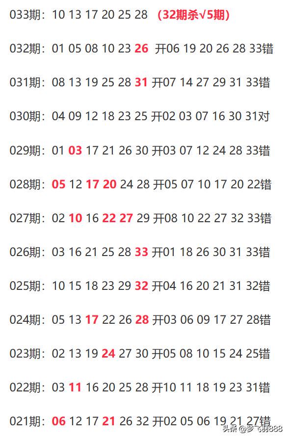 2024老澳今晚开奖结果查询表,数据支持计划设计_NE版47.64