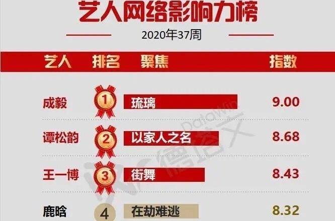 澳门三肖三码精准100%黄大仙,标准化程序评估_超级版97.502