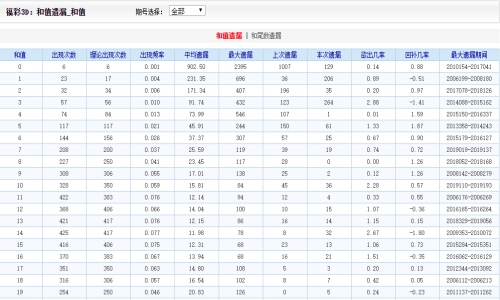 二四六王中王香港资料,专业数据解释定义_战略版43.685