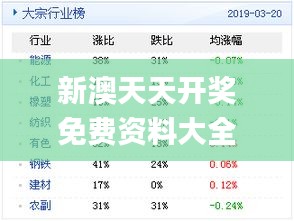 商贸经 第61页