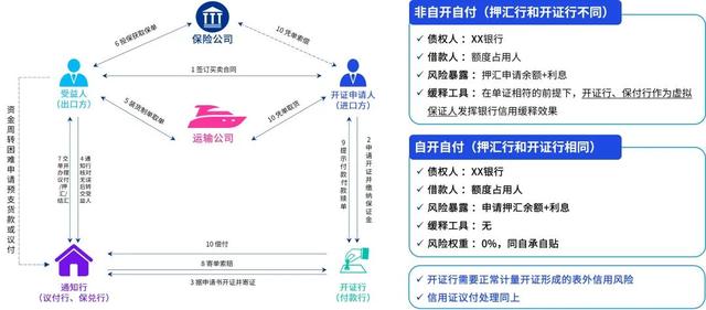 宇商 第62页