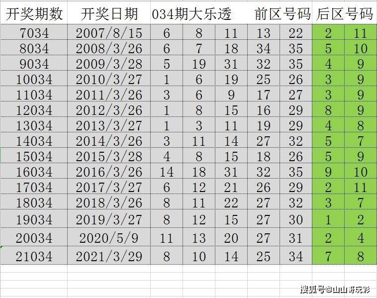 2024特马今晚开奖,数据分析解释定义_Superior99.684