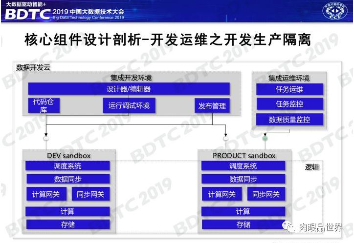 2024新奥正版资料免费,数据导向实施_zShop47.795