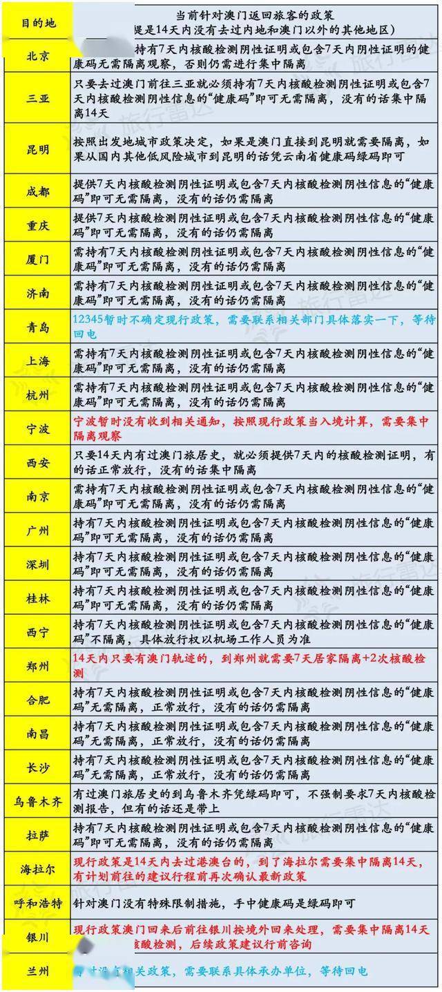 新澳门开奖记录查询今天,重要性方法解析_试用版77.759