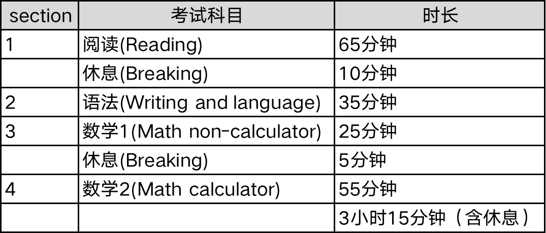 为自 第60页