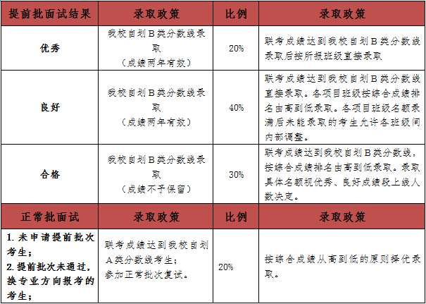 取商贸 第59页