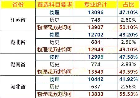 新澳门历史所有记录大全,专业数据解释定义_复古版57.962