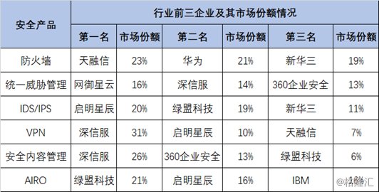 澳门三肖三码生肖资料,安全解析方案_Advanced28.325